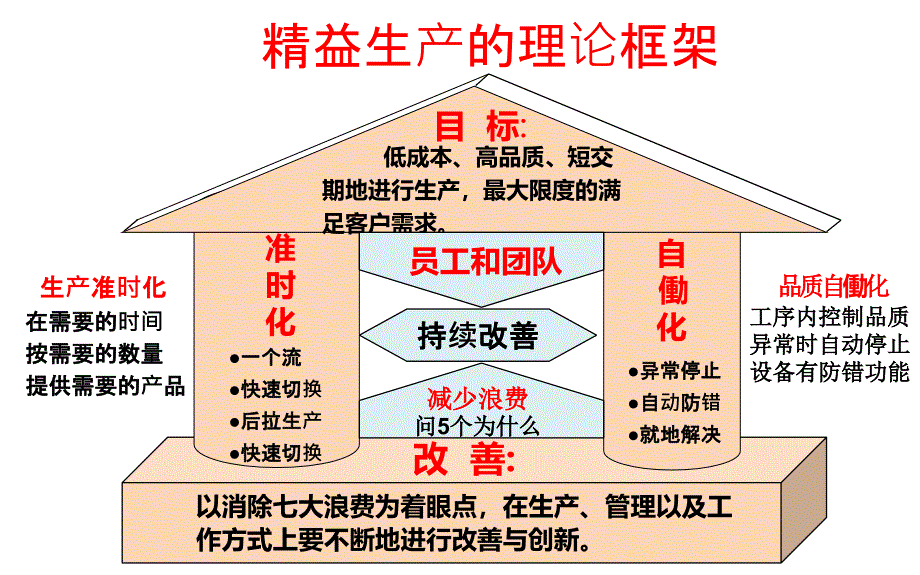 现场改善及案例分析ppt课件.pptx_第2页