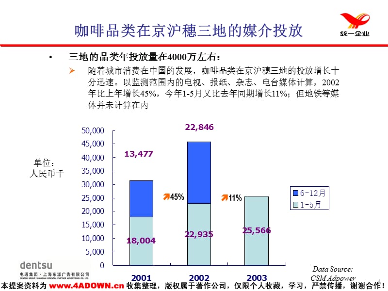 【新编】雅哈咖啡年度媒介推荐方案_第4页