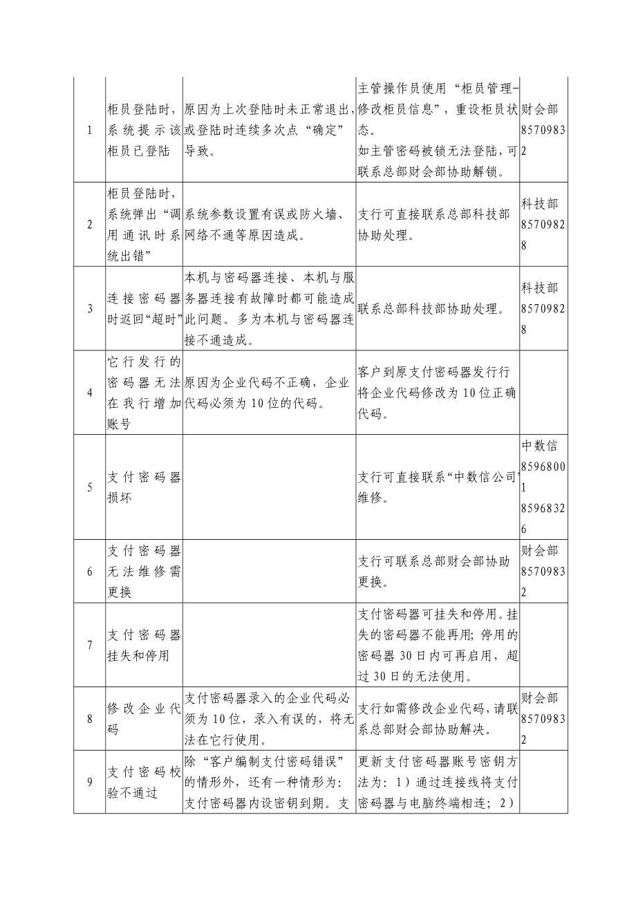 【新编】业务问答基础知识_第3页