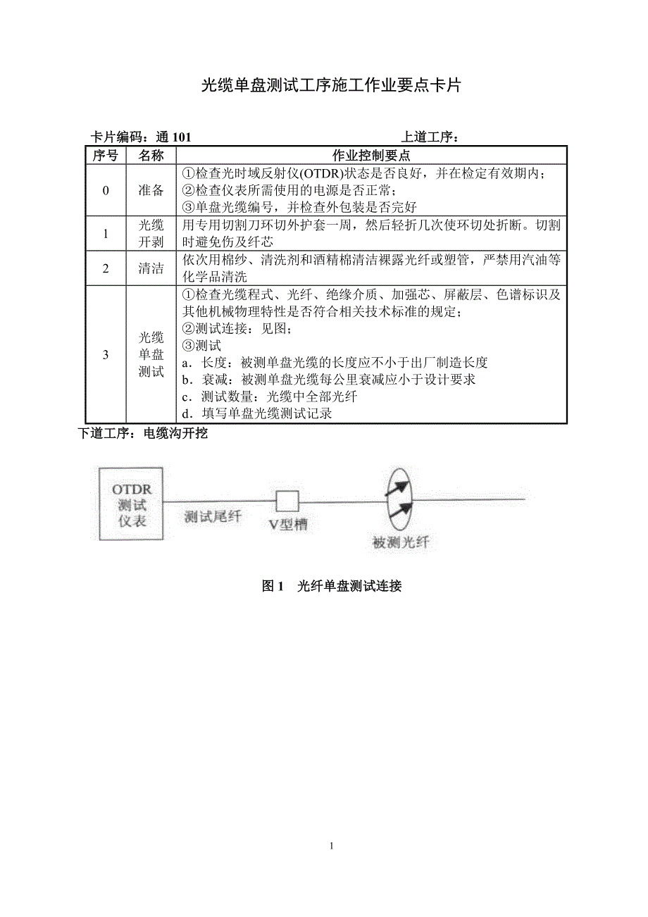 【新编】铁路站场工程施工质量控制要点卡片_第4页