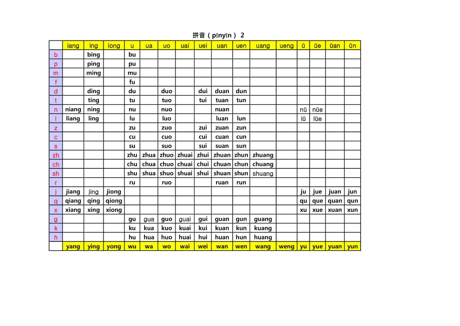 汉语拼音(声韵母拼合表)_第2页