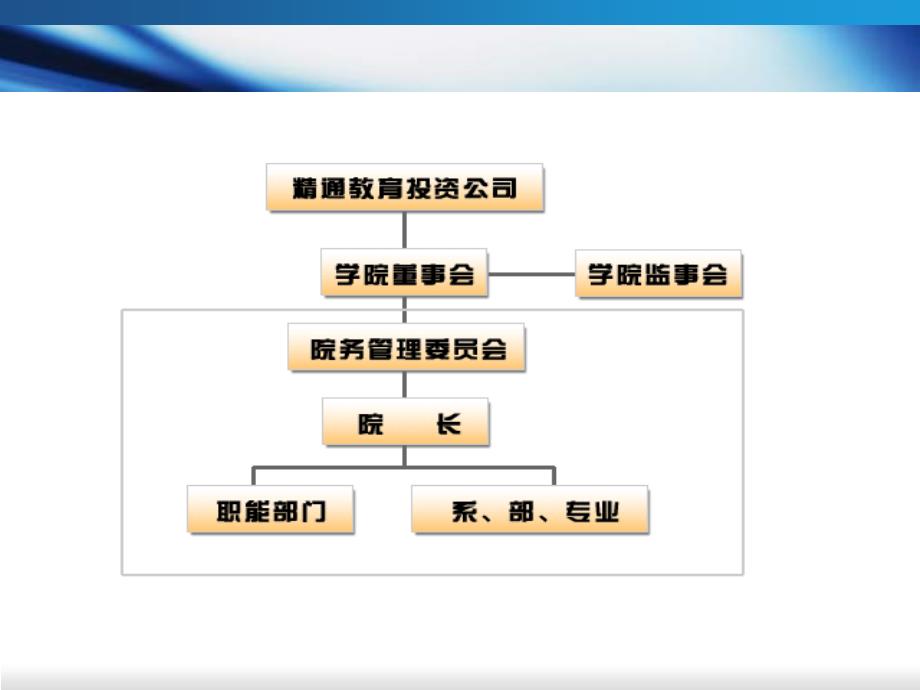 【新编】组织行为--组织结构与设计_第4页