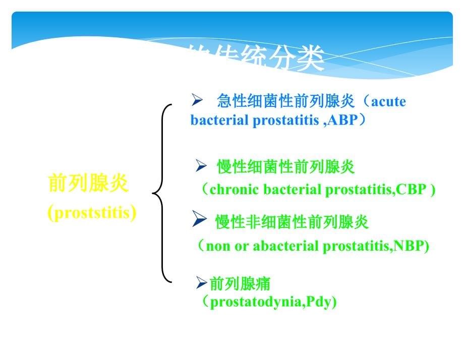 慢性前列腺炎（137页）_第5页