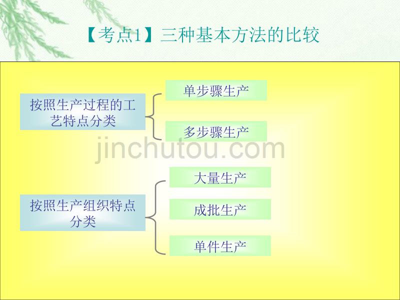 【新编】产品成本计算与分析教材_第4页