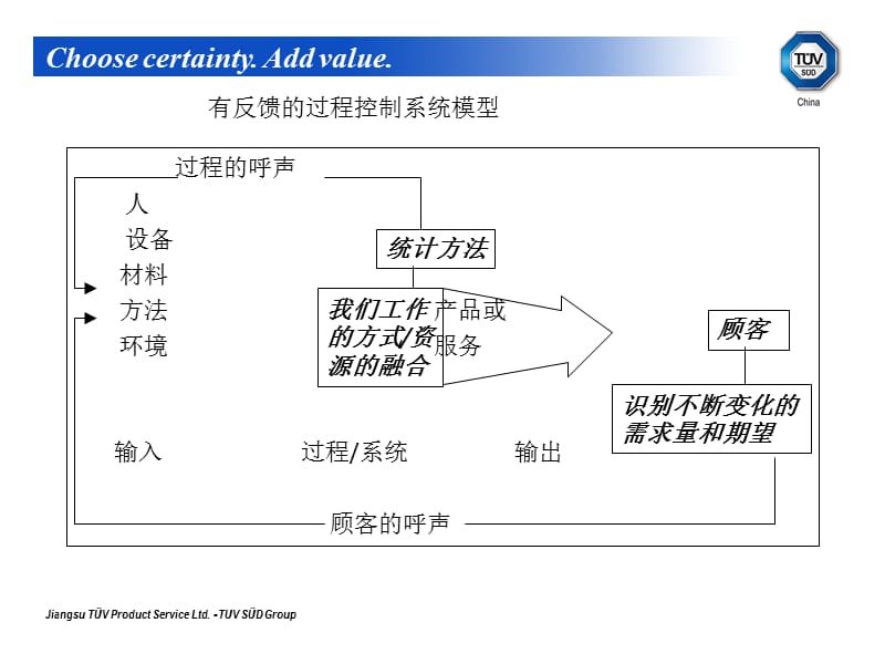 【新编】质量五大工具SPC培训资料_第4页