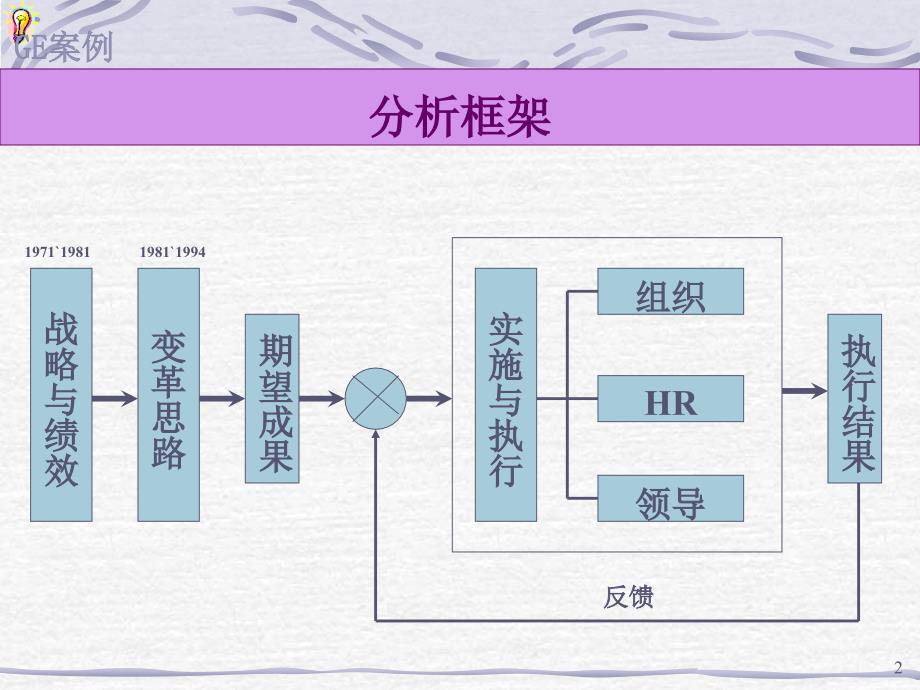 【新编】GE战略变革历程案例_第2页