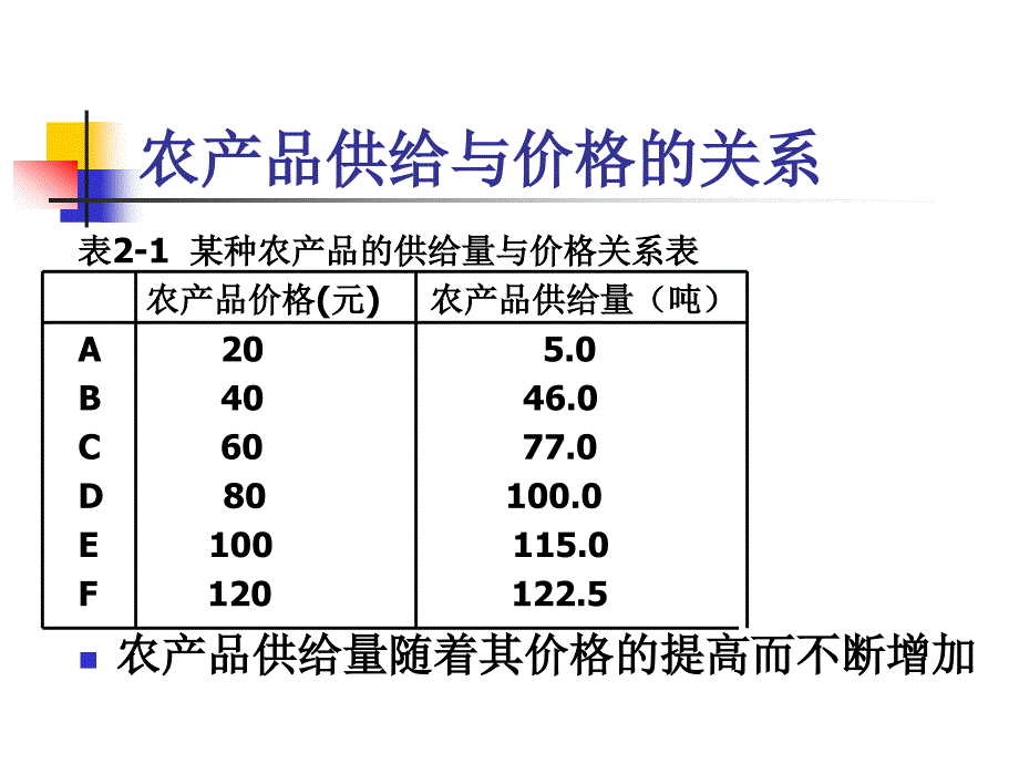 【新编】农产品供给与需求概述_第4页