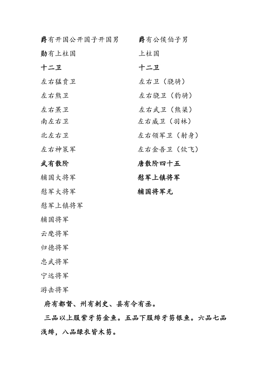 渤海国官制与唐朝对比 延边大学历史系刘楠_第2页