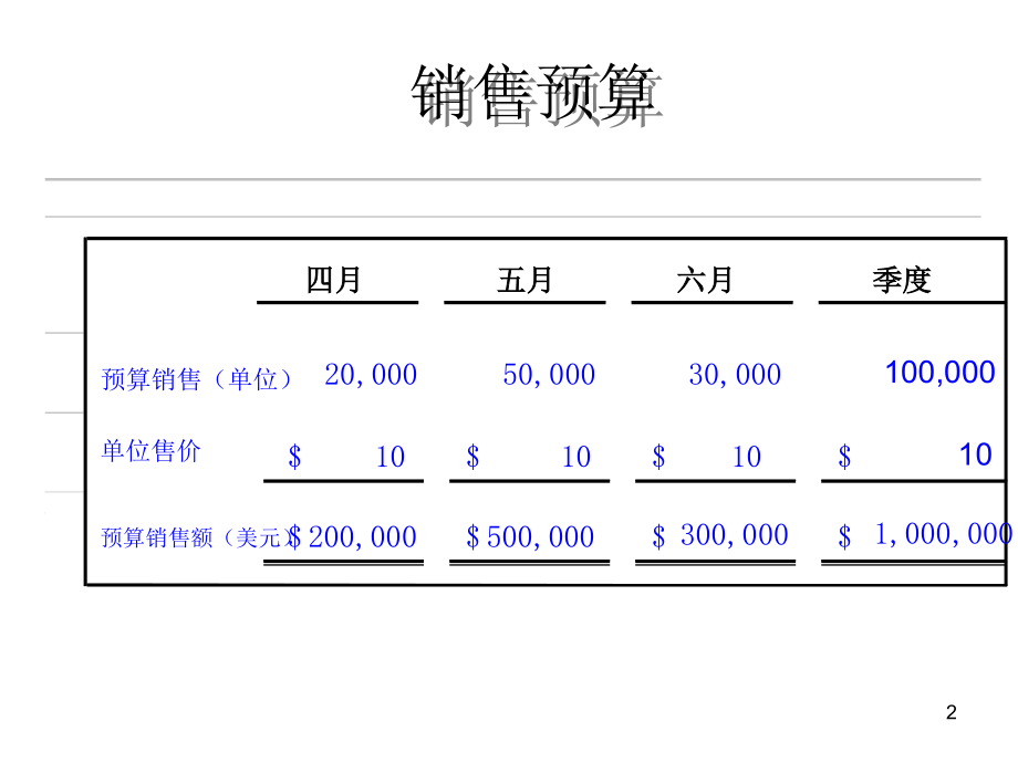 滚动预算案例ppt课件 (2).ppt_第2页