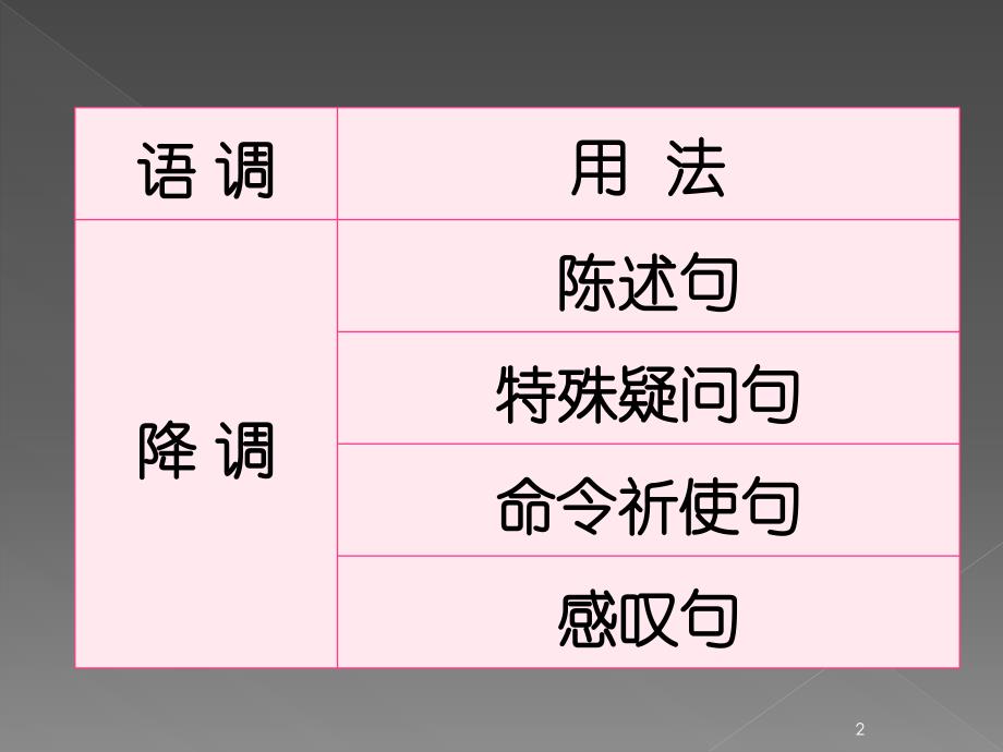 英语语调基本规则ppt课件.ppt_第2页