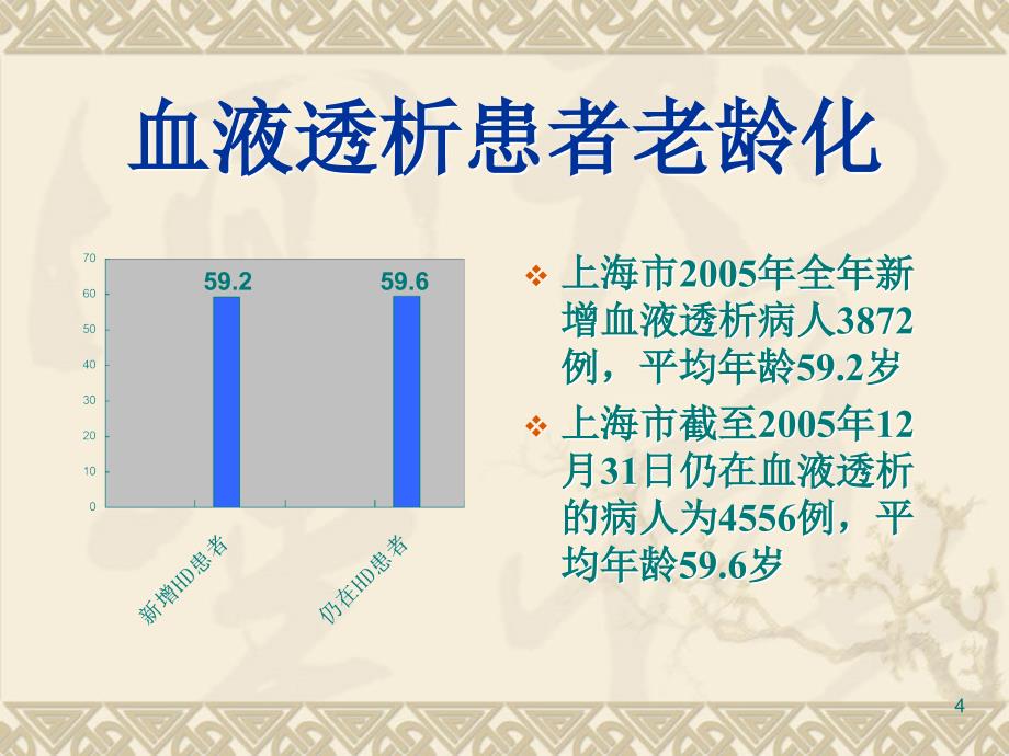 老年血液透析ppt课件.ppt_第4页