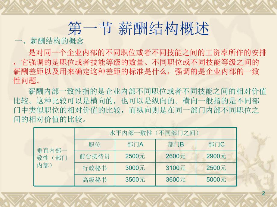 薪酬结构ppt课件 (3).ppt_第2页