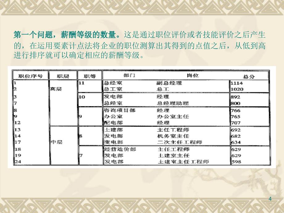 薪酬结构ppt课件 (3).ppt_第4页