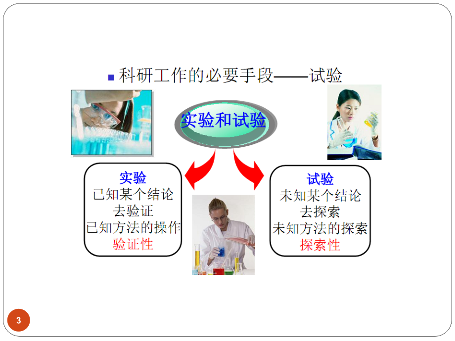 试验设计和数据处理ppt课件.ppt_第3页