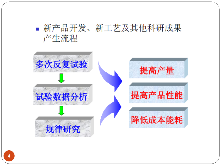 试验设计和数据处理ppt课件.ppt_第4页