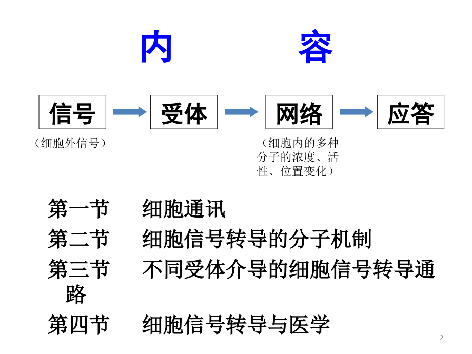 细胞信号转导pt课件.ppt_第2页