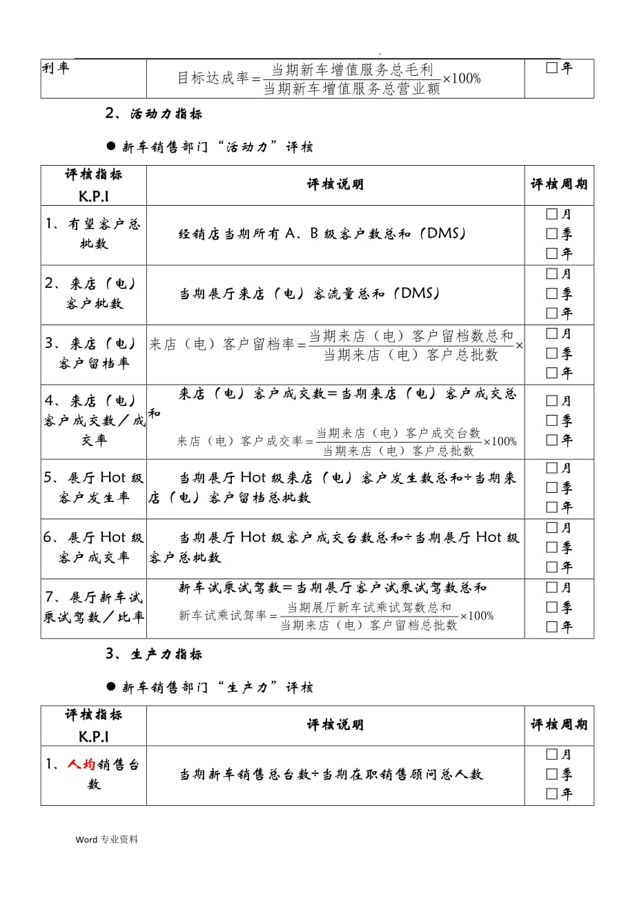 4S店全方位5力KPI绩效管理_第3页