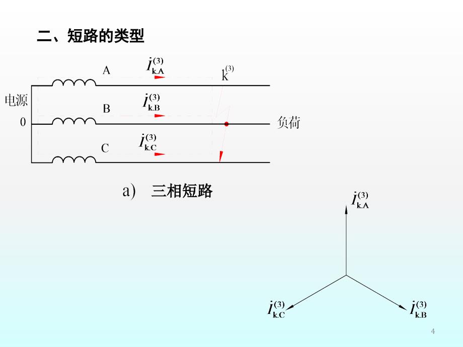 短路电流的计算ppt课件.ppt_第4页