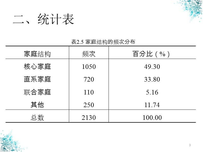 社会统计学ppt课件.ppt_第3页