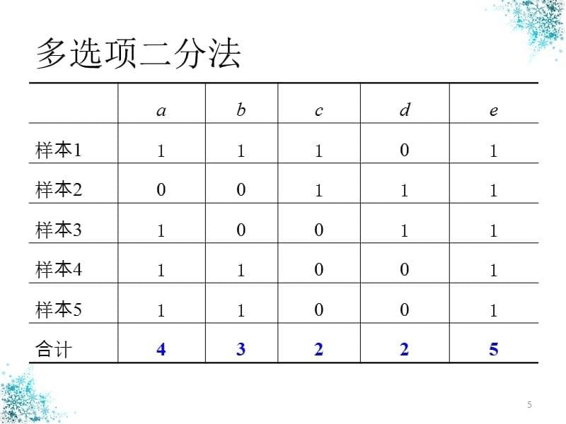 社会统计学ppt课件.ppt_第5页