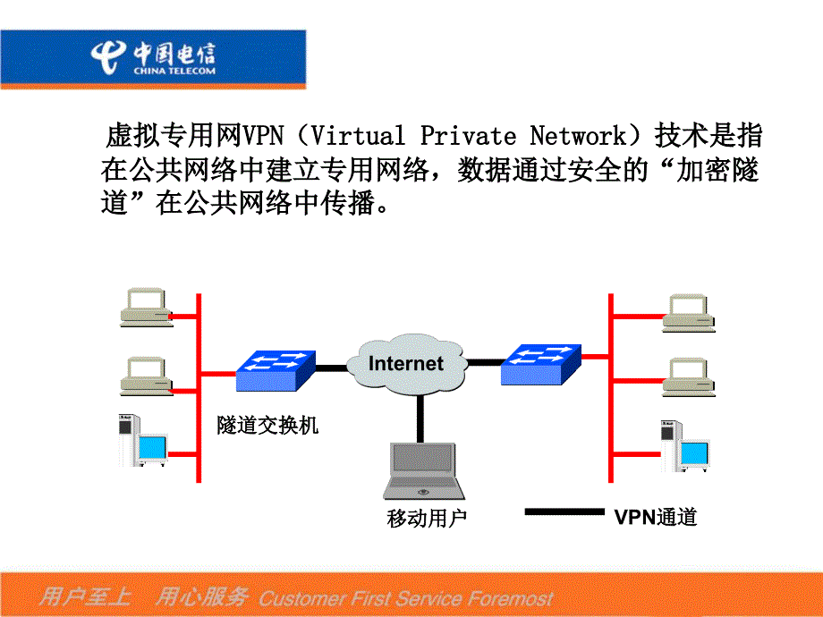 【新编】商务领航远程办公业务培训课程_第4页