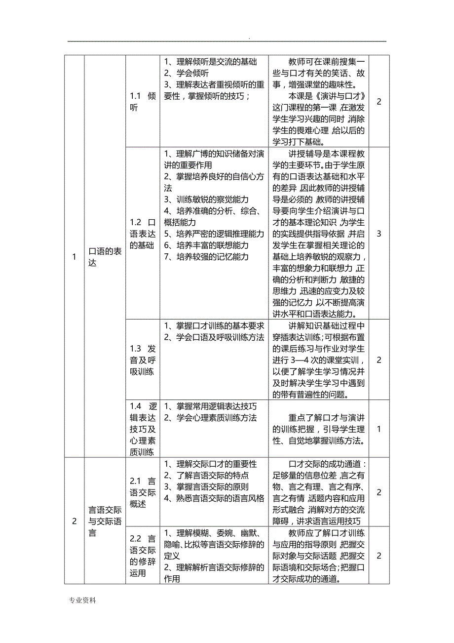 演讲与口才实施性教学计划_第3页