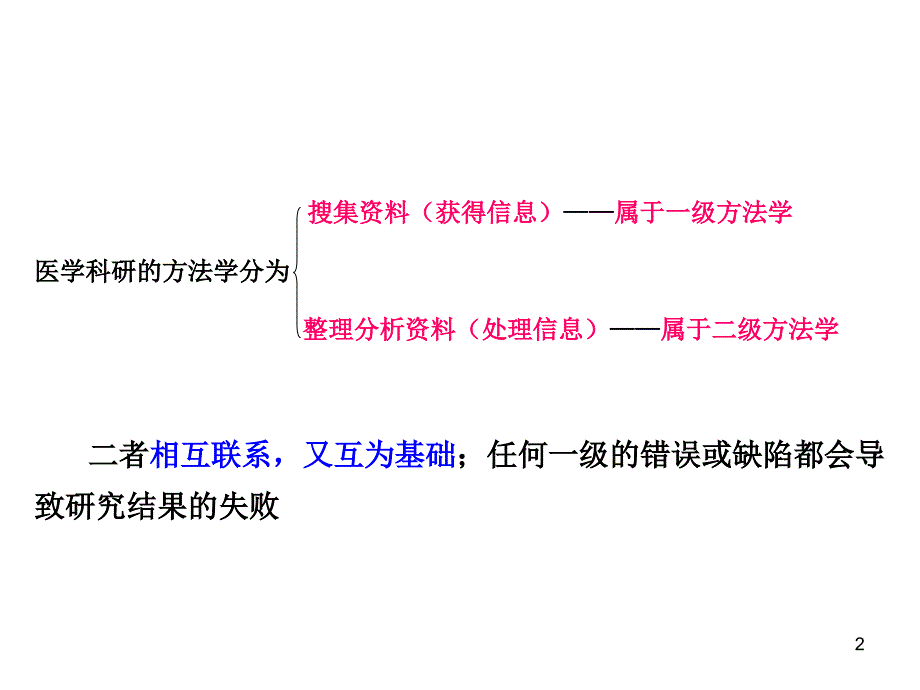 科技论文书写第二章医学科研的方法学ppt课件.ppt_第2页