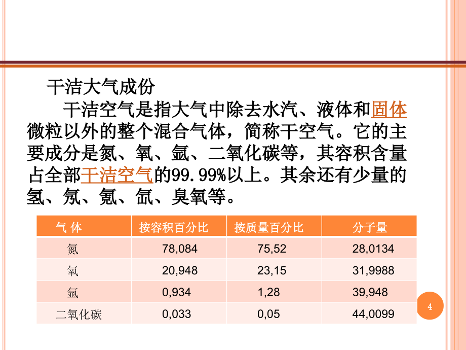 空气和废气监测ppt课件 (2).ppt_第4页