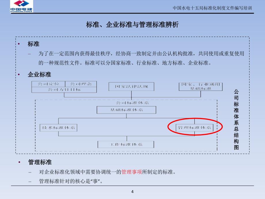 【新编】标准化制度文件编写培训_第4页