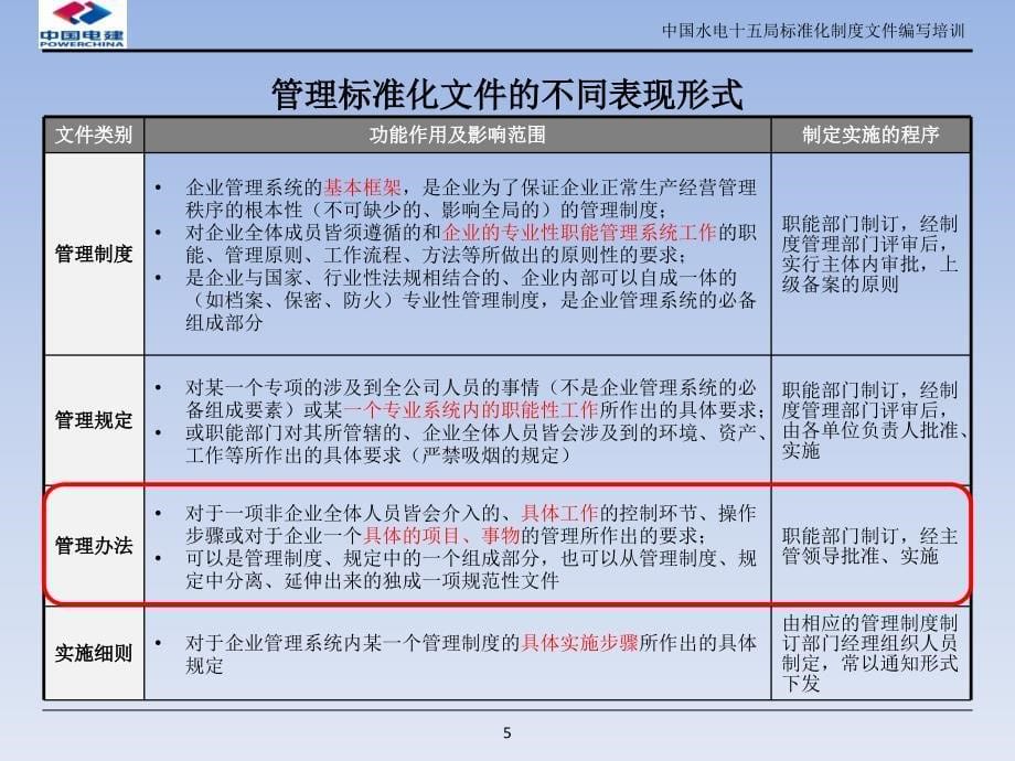 【新编】标准化制度文件编写培训_第5页