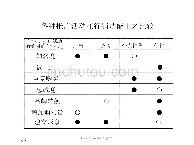 【新编】促销方式策划预算讲义_第4页