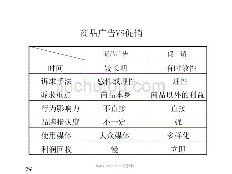 【新编】促销方式策划预算讲义_第5页