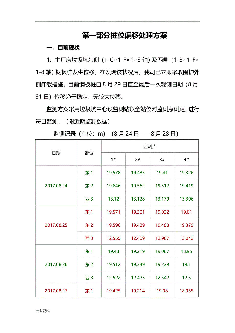 深基坑钢板桩、PHC管桩偏移处理方案_第1页