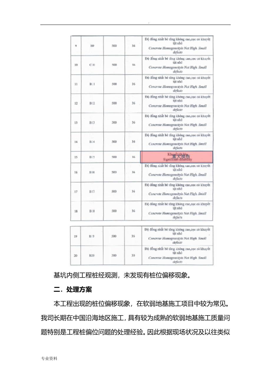 深基坑钢板桩、PHC管桩偏移处理方案_第4页