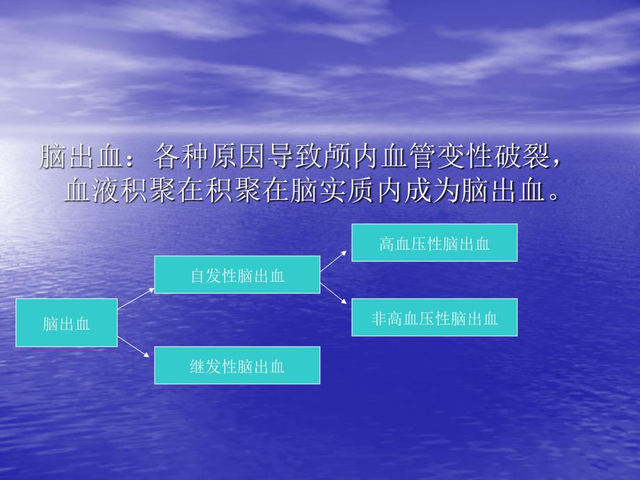 【新编】非高血压性脑出血的治疗策略课件_第2页