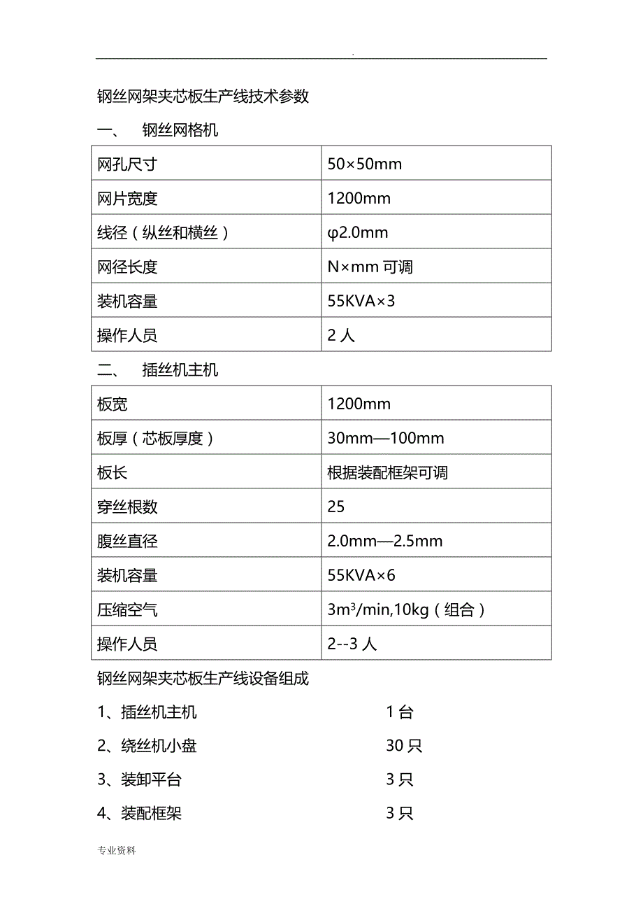 钢丝网架夹芯板生产线可行性报告_第4页