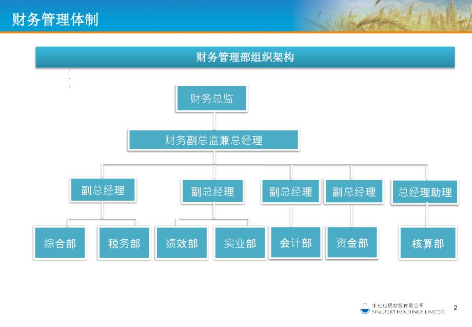 【新编】费用管理及报销流程讲解_第3页