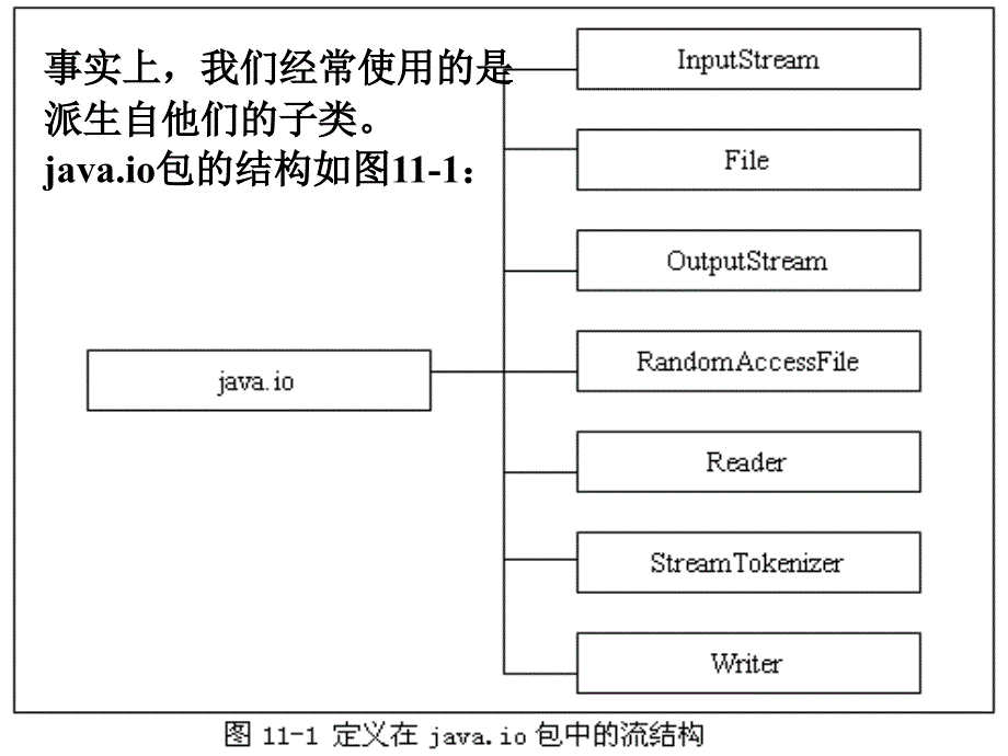 java数据流操作_第4页