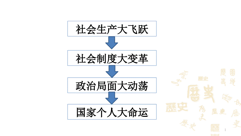 百家争鸣ppt课件 (3).ppt_第1页