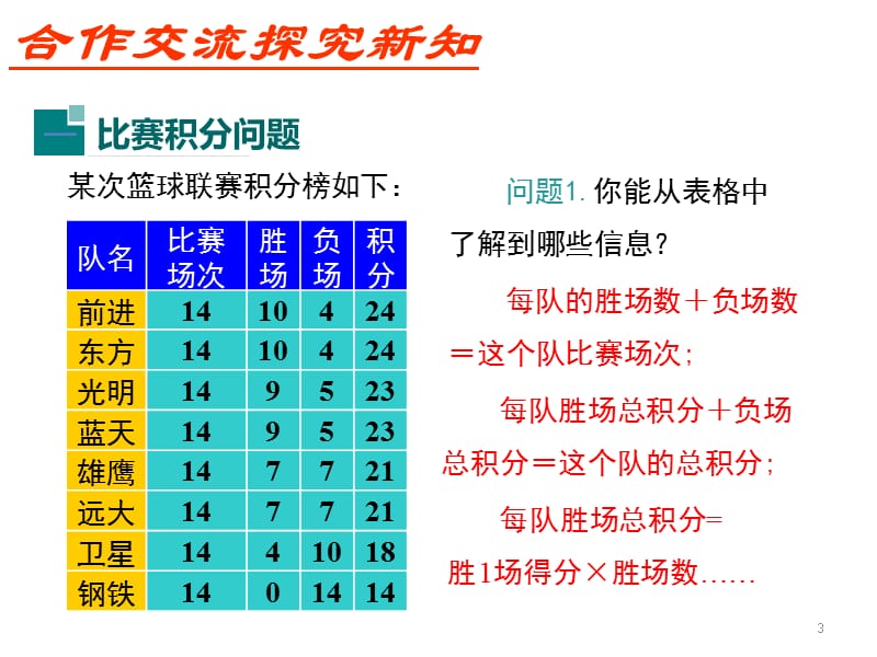 第9课时球赛积分表问题ppt课件.ppt_第3页