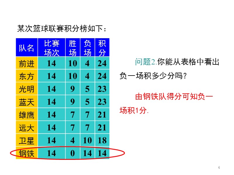 第9课时球赛积分表问题ppt课件.ppt_第4页