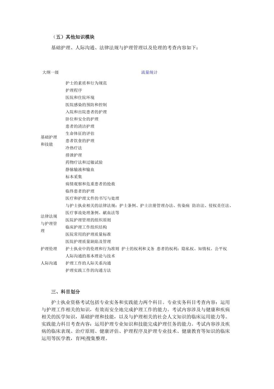 【新编】中国卫生人才网护士资格考试大纲_第5页