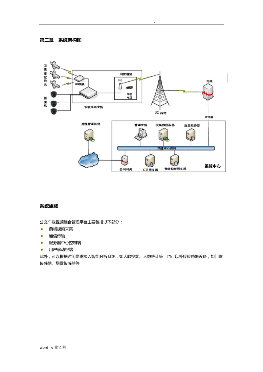 公交车载视频监控综合解决方案_第4页