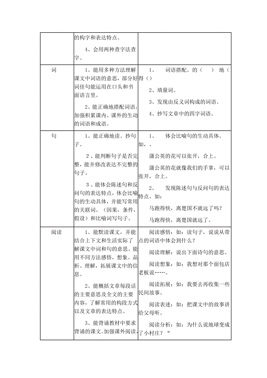 2011学年三年级下册语文期末复习计划.doc_第2页