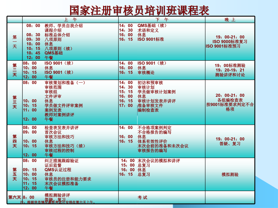 【新编】国家注册审核员培训教材_第2页