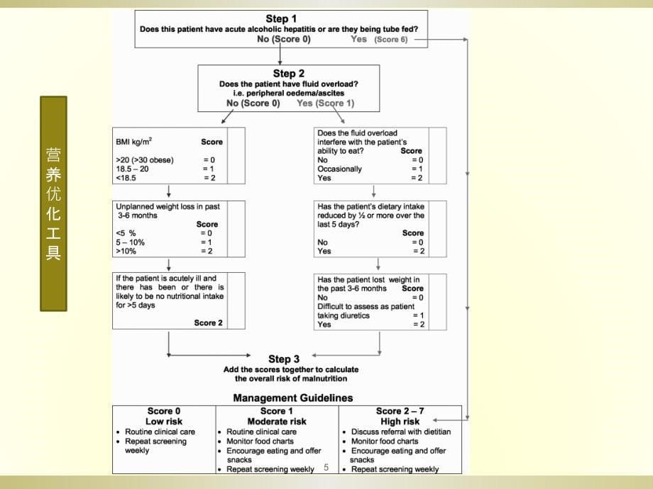 肝硬化患者肝性脑病营养管理共识解读ppt课件.pptx_第5页