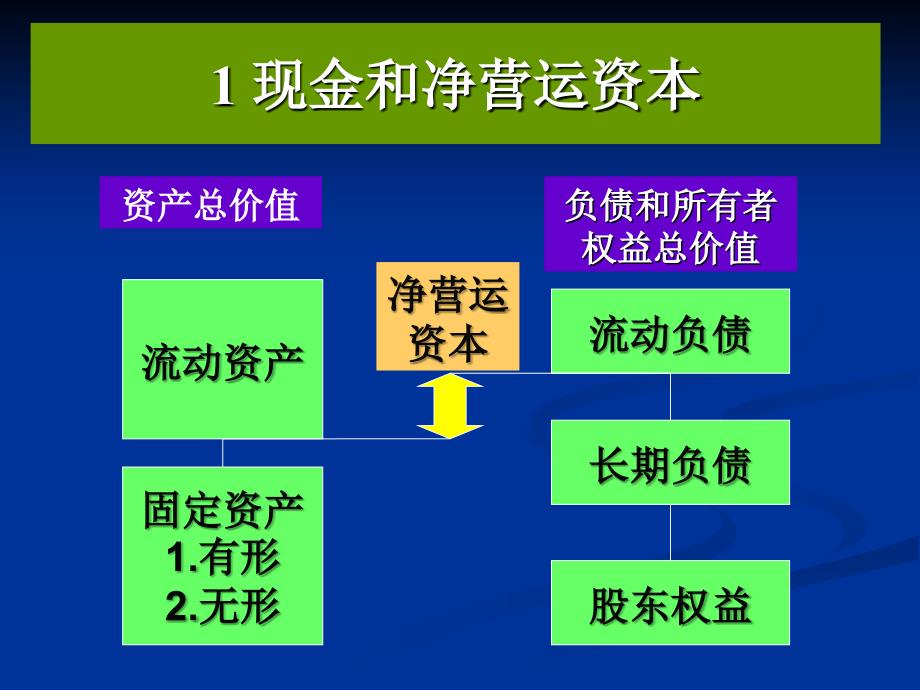 【新编】短期财务计划与管理_第3页