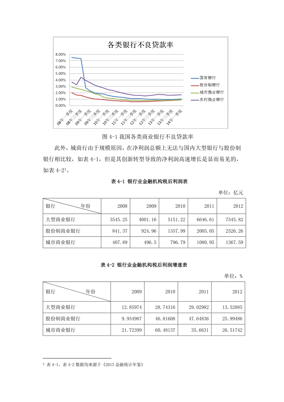 【新编】国内外中小商业银行创新转型实践分析教材_第4页