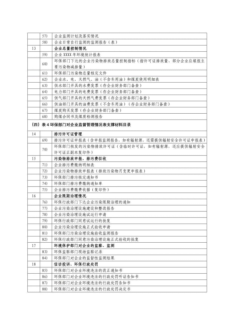 【新编】创建国家环境保护模范城市企业一企一档资料收集须知_第5页