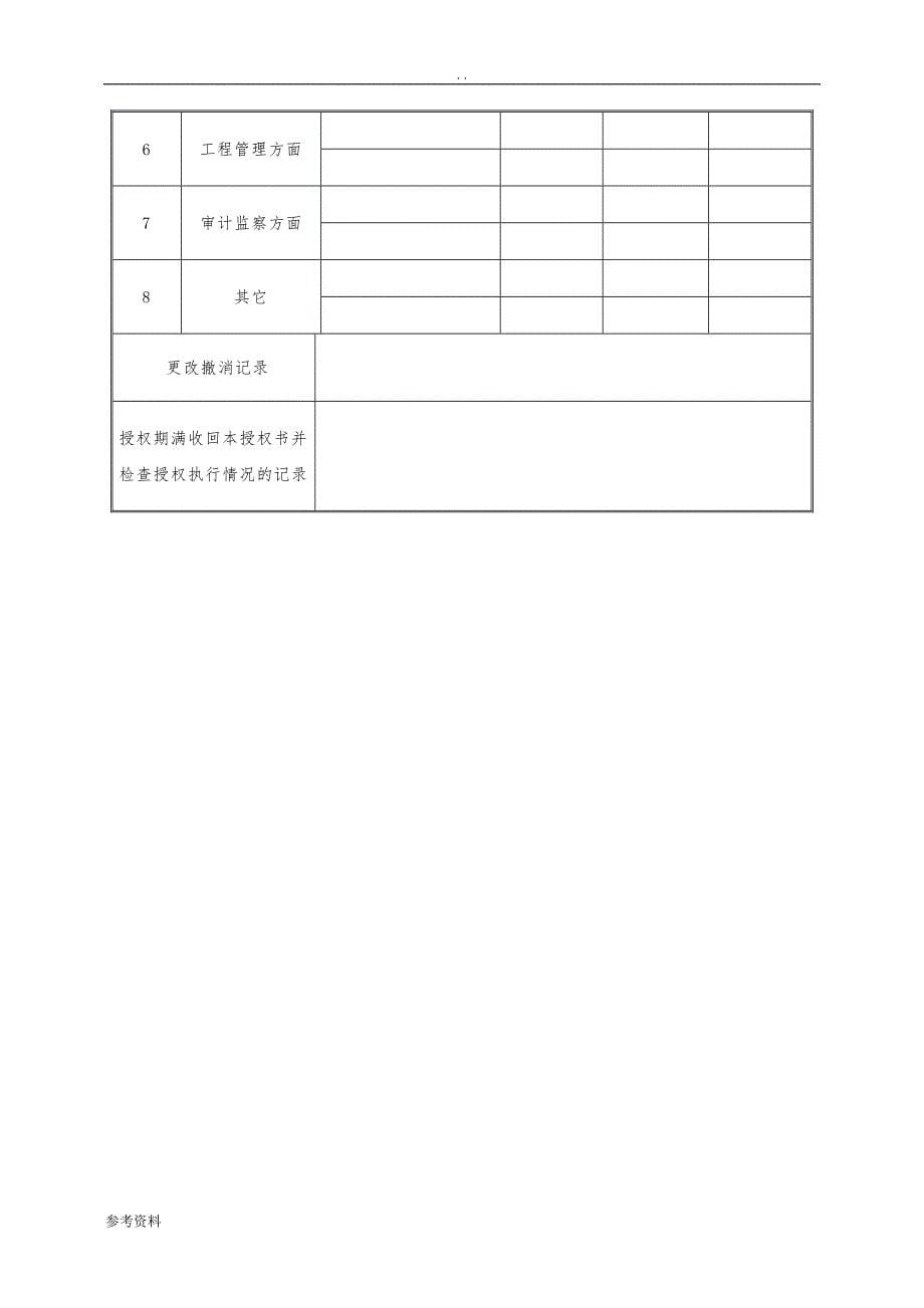 房建专业项目管理项目策划书_第5页